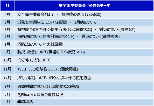 安全衛生活動にかかわる取り組み