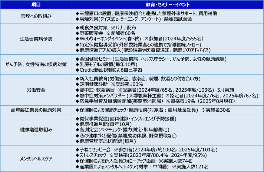 イベント・セミナー内容