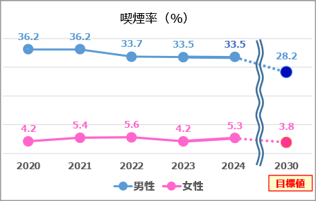 おきなわ健康経営プラス1プロジェクト