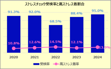 メンタルヘルスにかかわる取り組み
