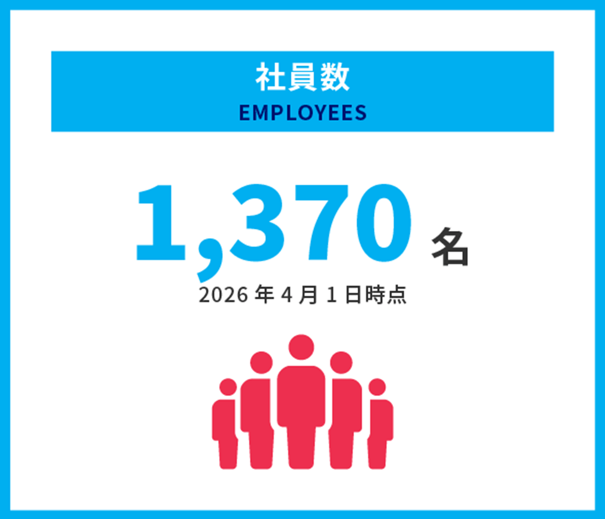 社員数