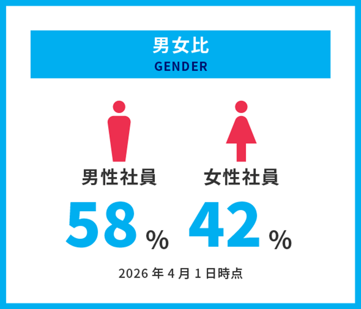 男女比