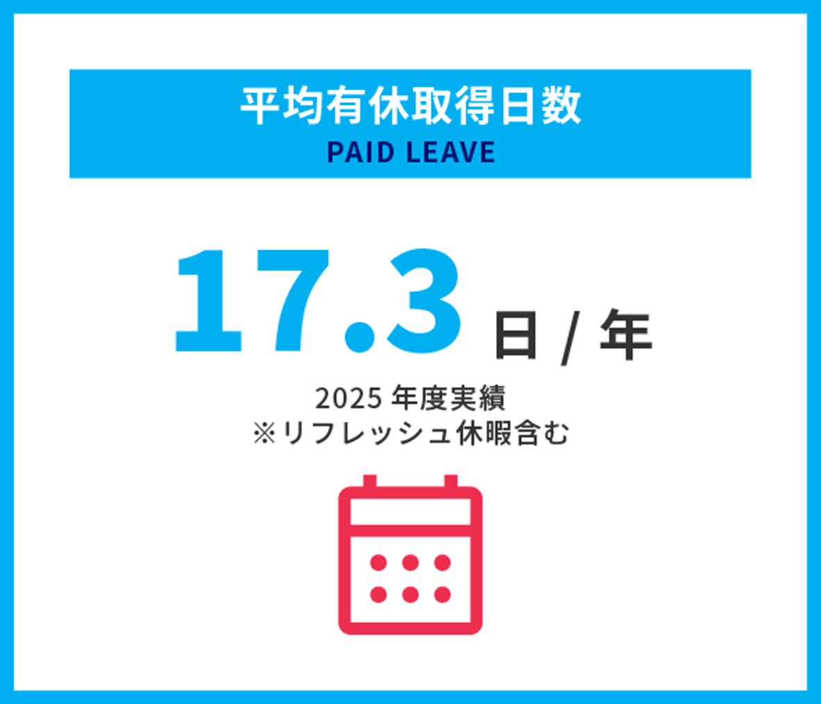 平均有給取得数