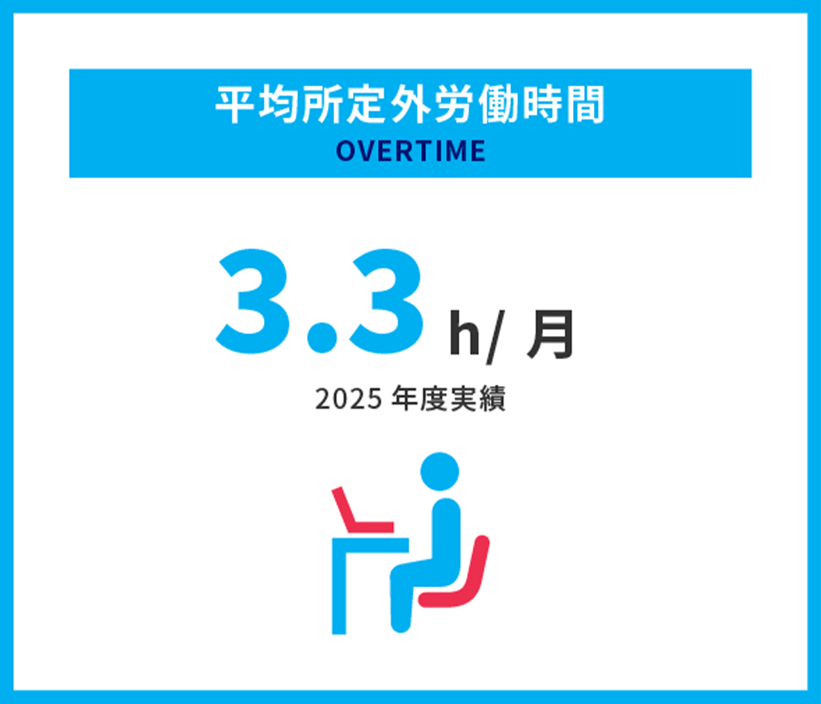 平均残業時間