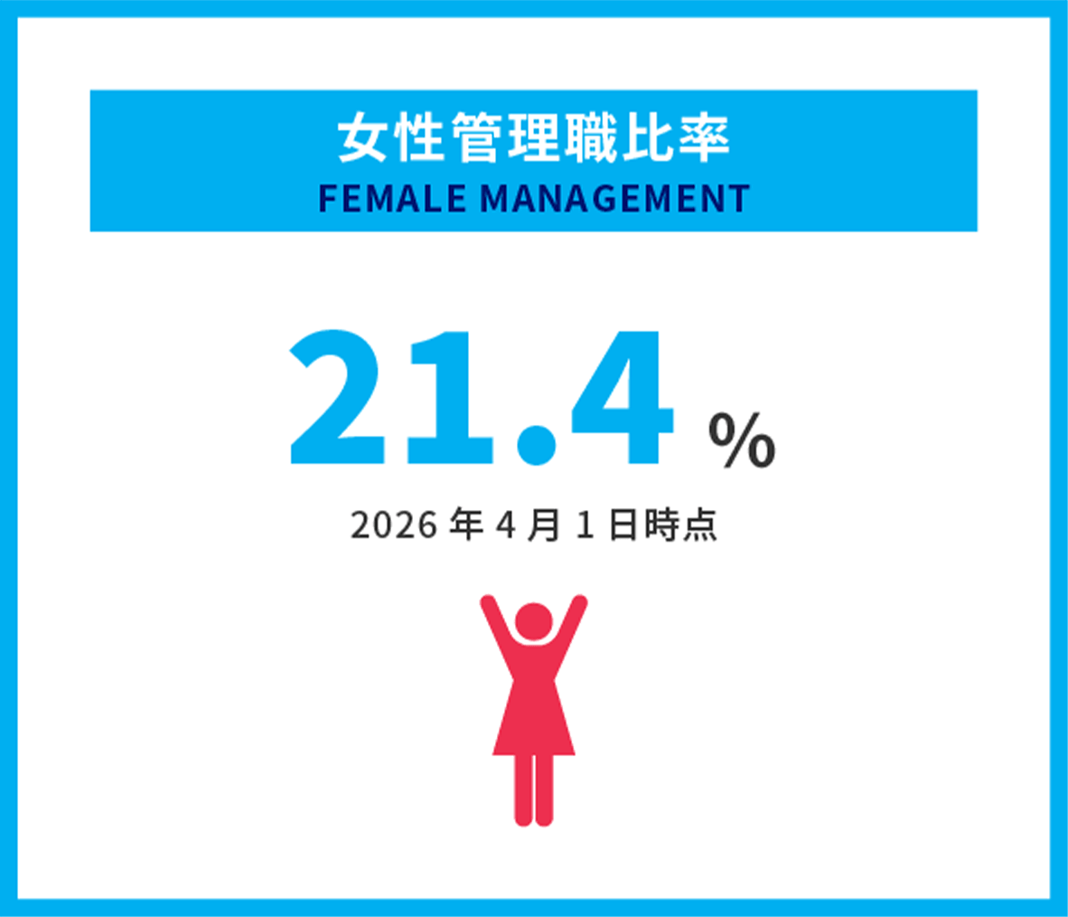 女性管理職比率
