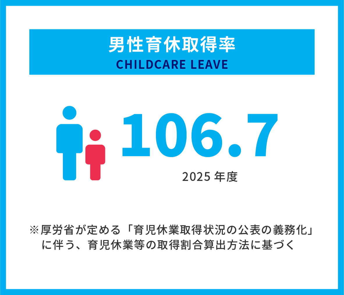 男女育休取得数