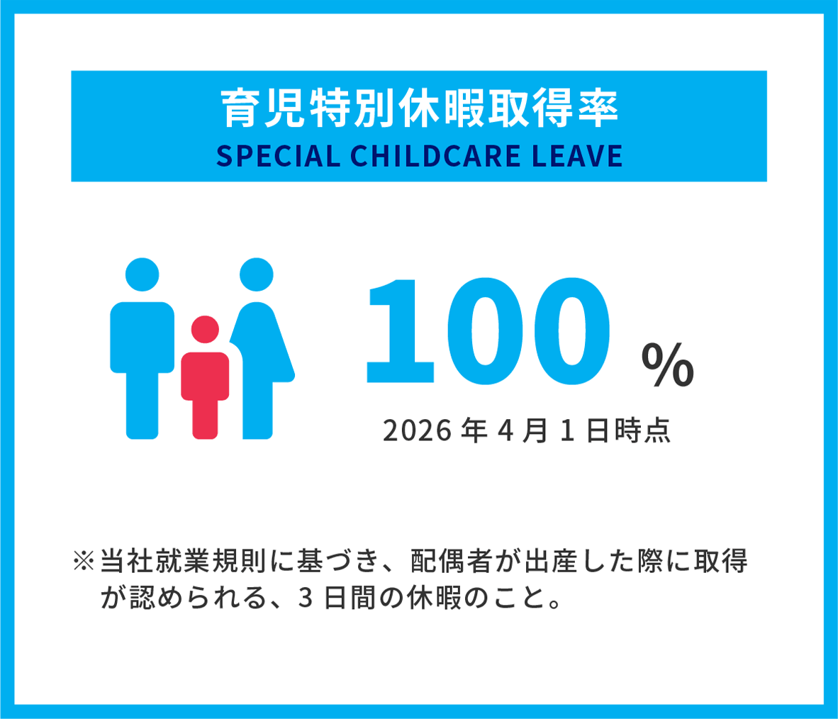 平均勤続年数
