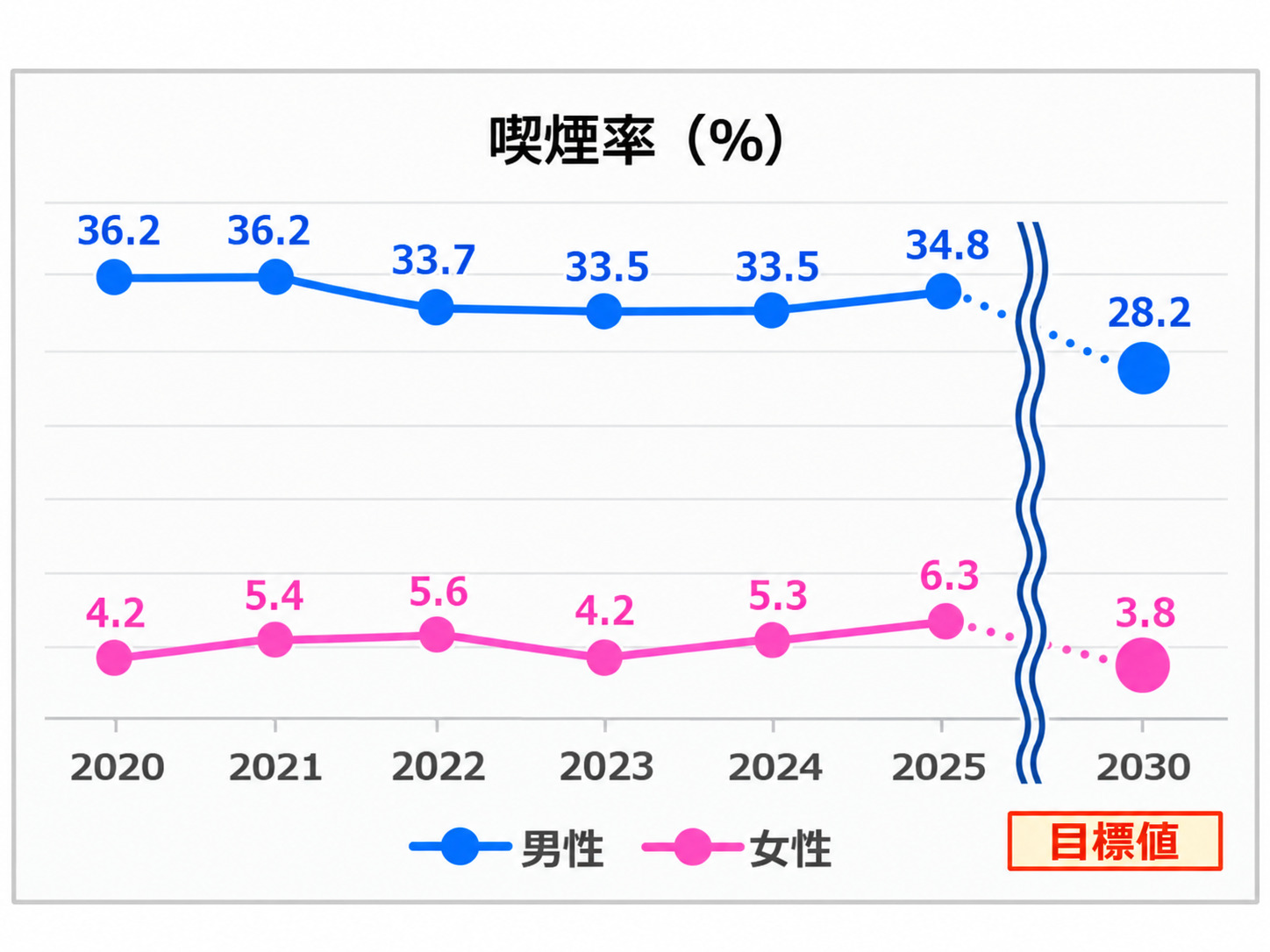おきなわ健康経営プラス1プロジェクト