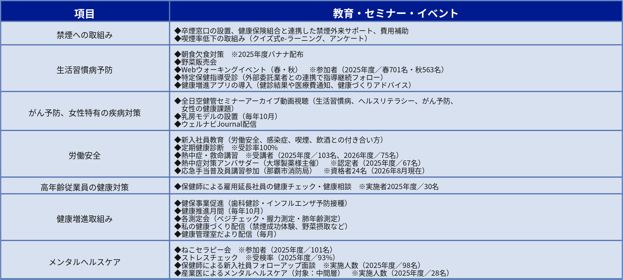 イベント・セミナー内容
