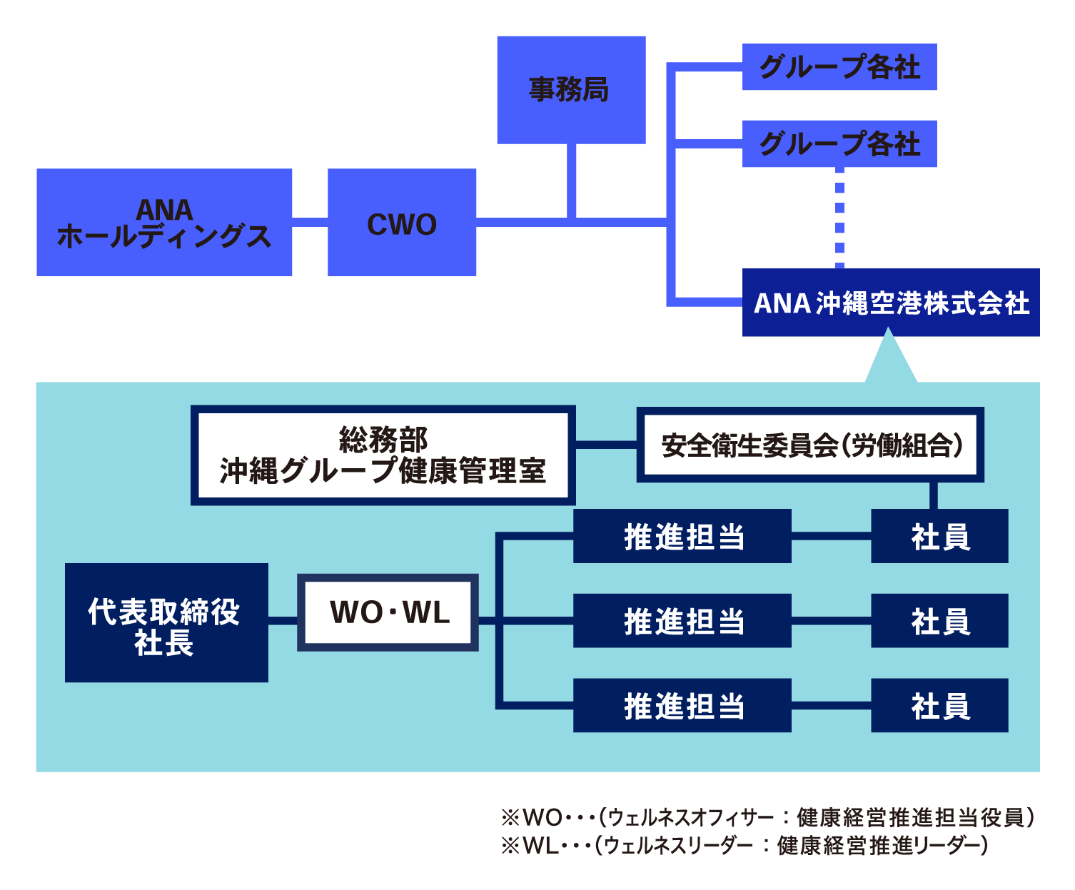 フロー図