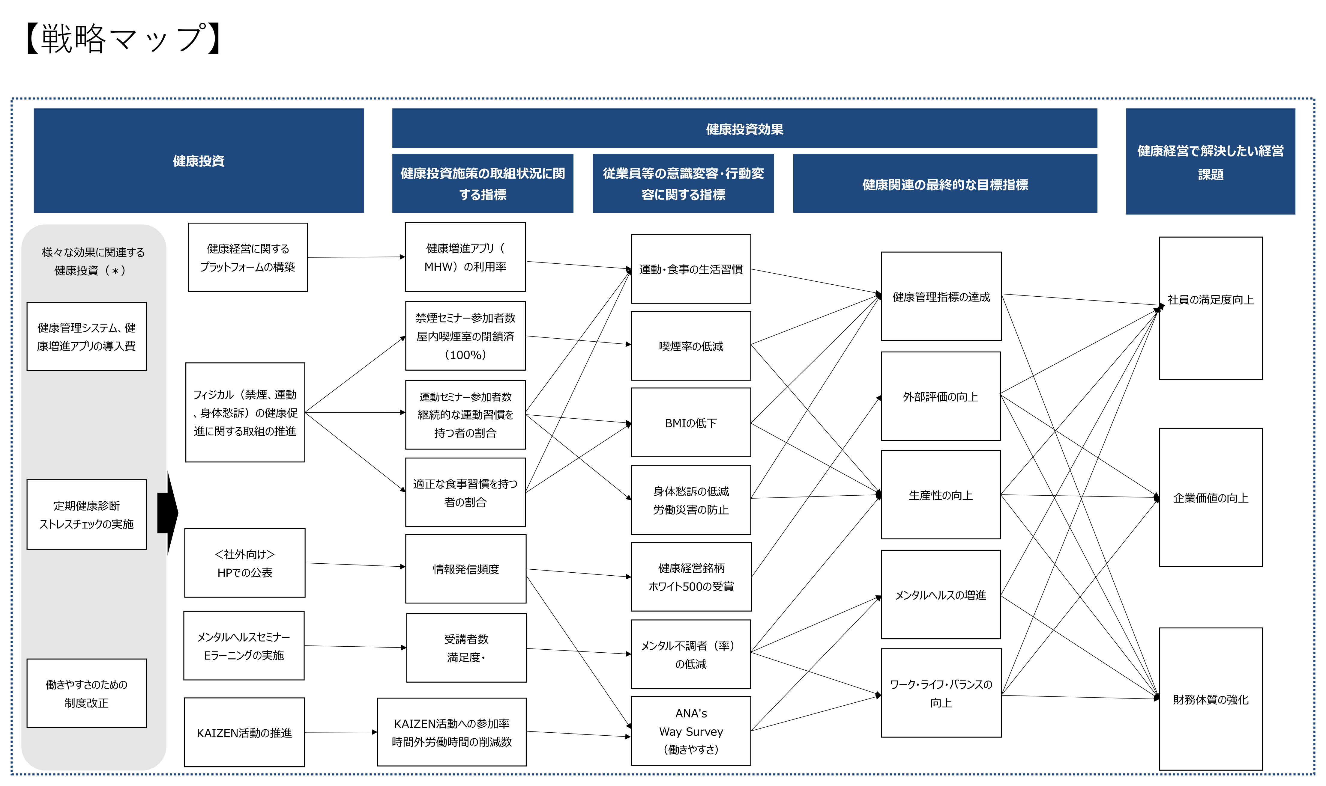 戦略マップ