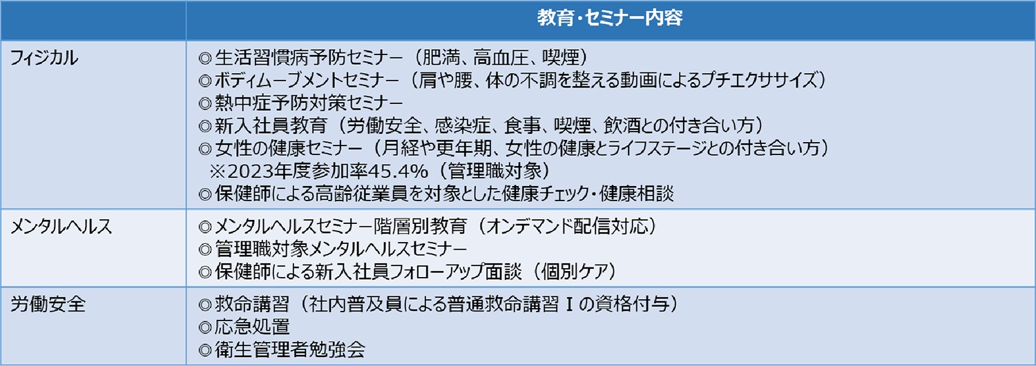 社員教育・セミナー内容