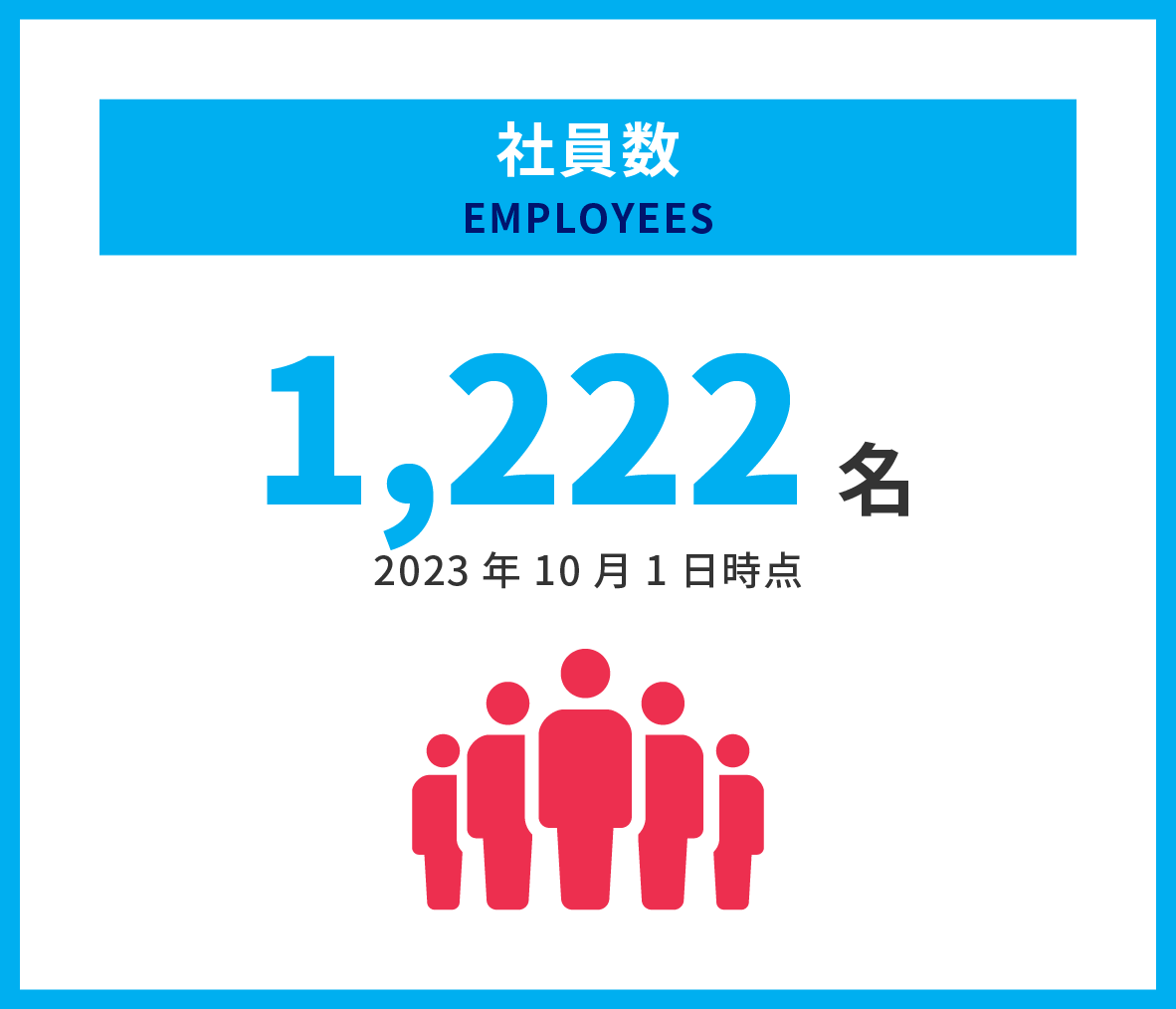 社員数