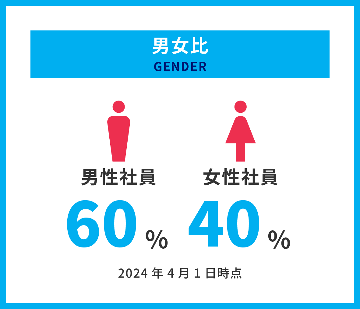 男女比