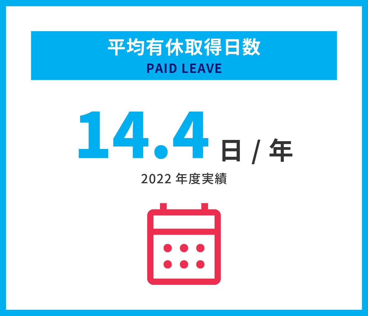 平均有給取得数