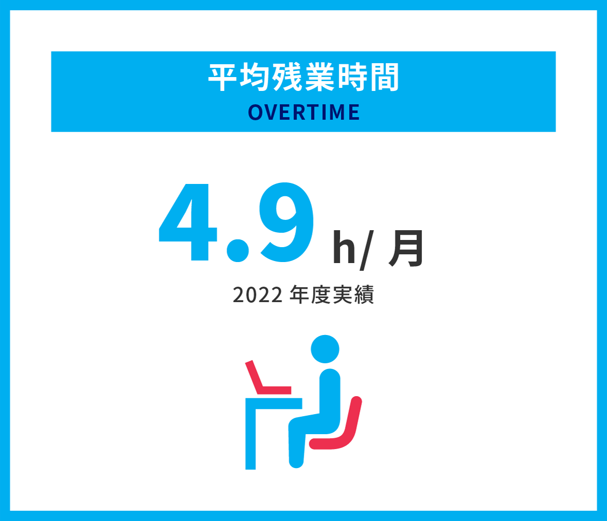 平均残業時間
