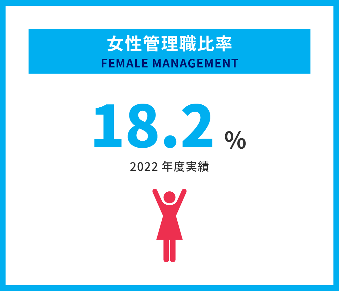女性管理職比率