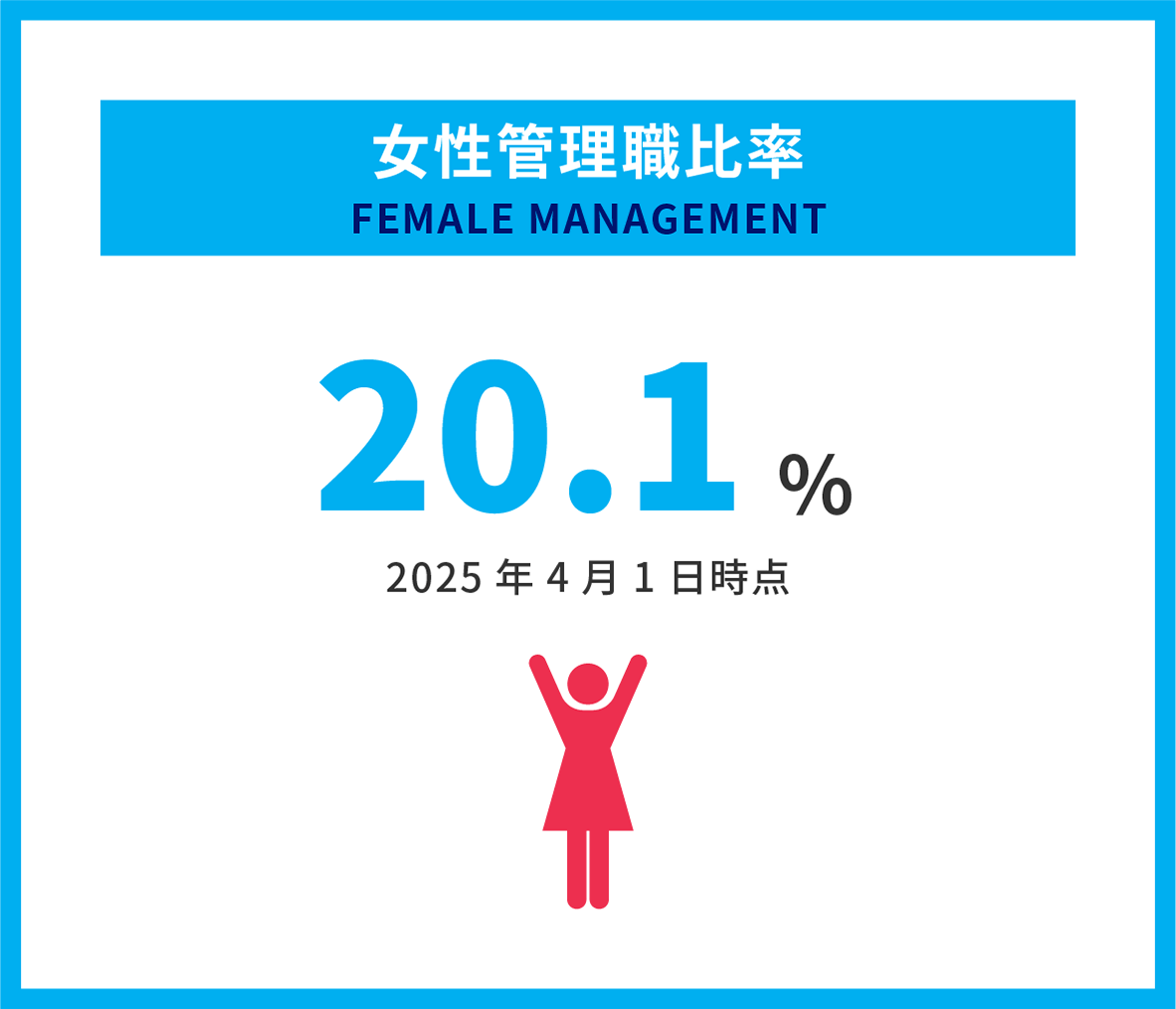 女性管理職比率