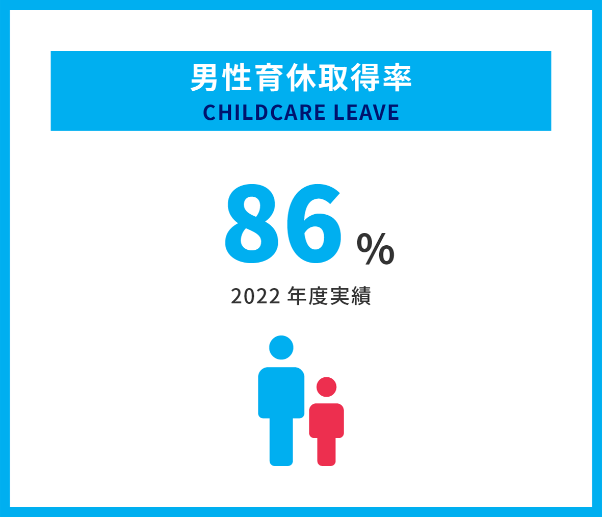 男女育休取得数